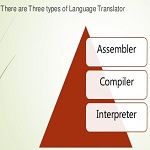 Language Translators & Interpreter Services